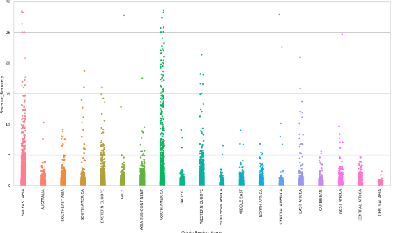 Exploratory analysis of Airlines covid-recovery